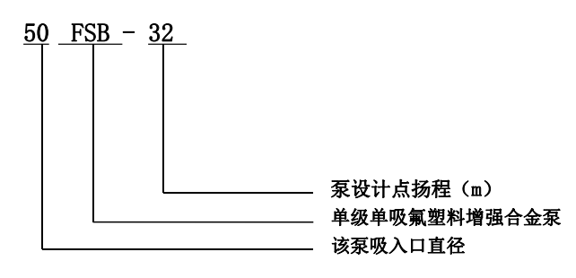 FSB单级单吸氟塑料增强合金泵